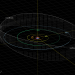 Orbit diagram of KBO 2002 XV93